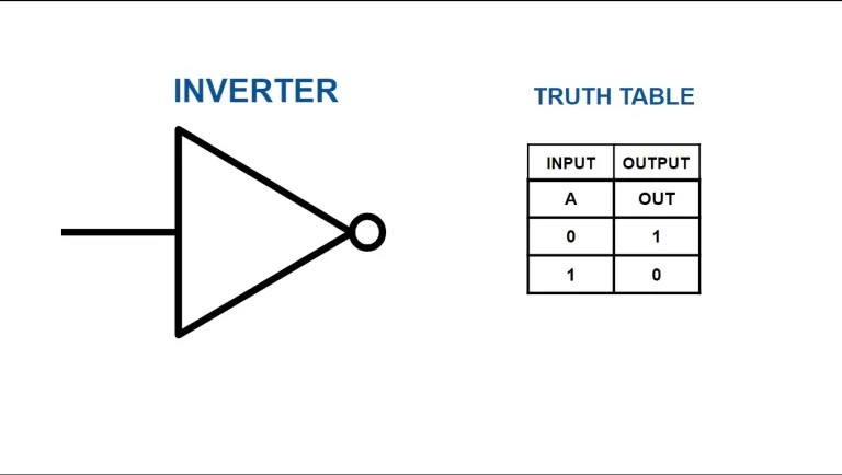 NOT gate truth table
